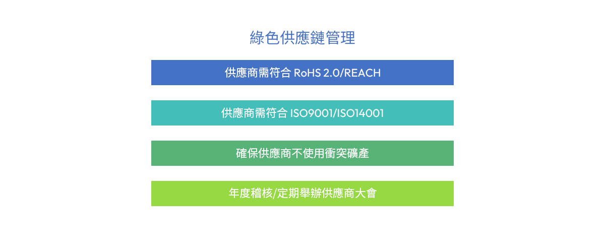 綠色供應鏈管理