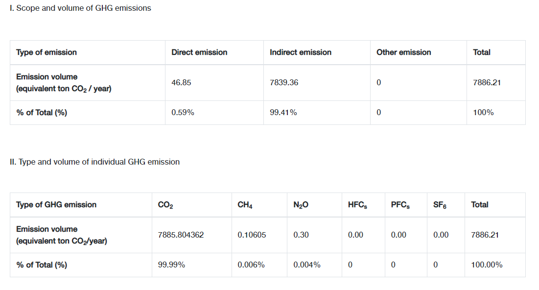 Energy management