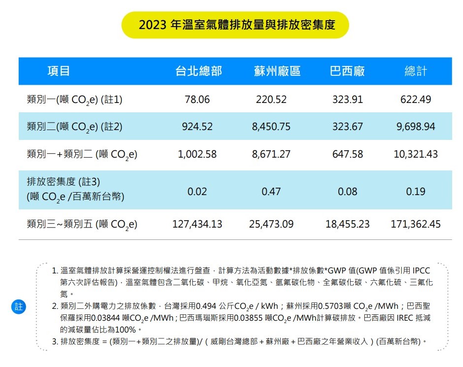 能源管理