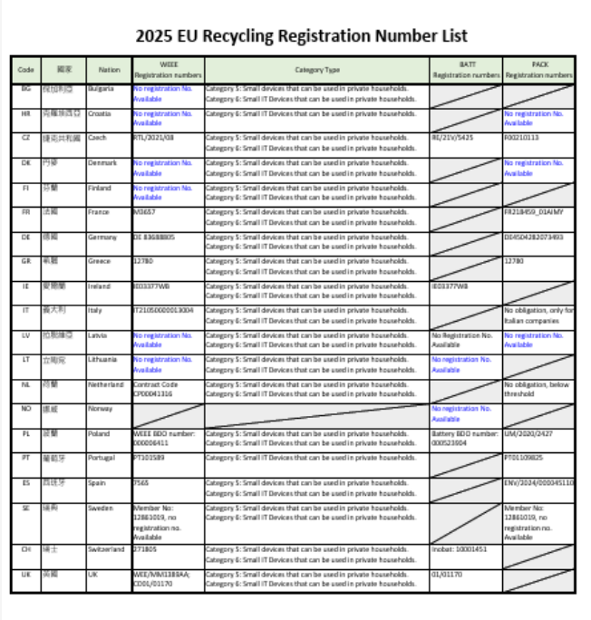 2025 EU Recycling Registration Number List