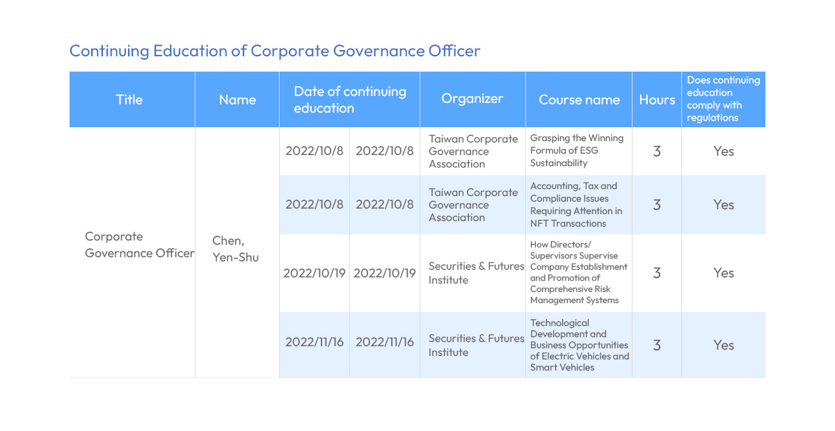 Continuing Education of Corporate Governance Officer