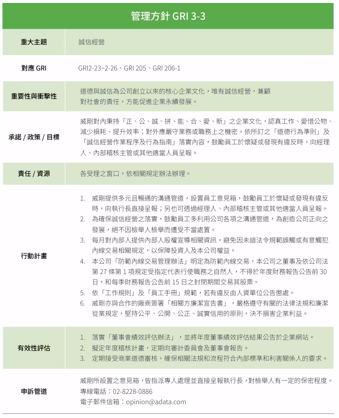 誠信經營管理方針：