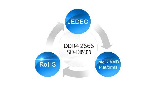 AD4S2666W4G19-S - Barrette mémoire ADATA DDR4-2666 UDIMM 