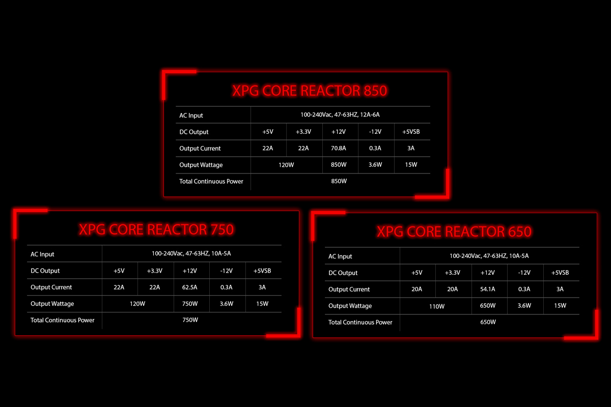XPG Core Reactor 750W 80+ Gold PSU ( COREREACTOR750G-BKCEU )