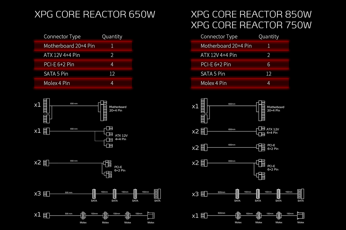 XPG CORE REACTOR Modular Power Supply