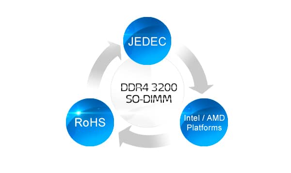 Supports next-generation platforms with outstanding performance