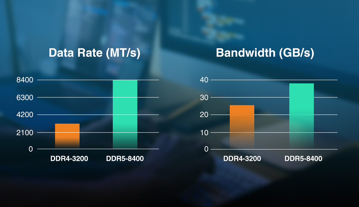 DDR5 vs DDR4 - Performance