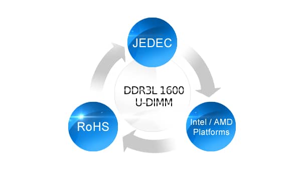 DDR3L-1600 VLP U-DIMM Memory Module | ADATA (Global)