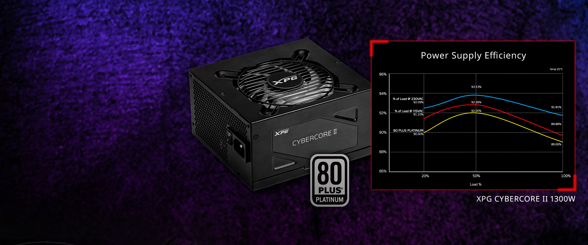 The XPG Cybercore II 1300W ATX 3.0 PSU Review: A Slightly More Modest  High-End PSU