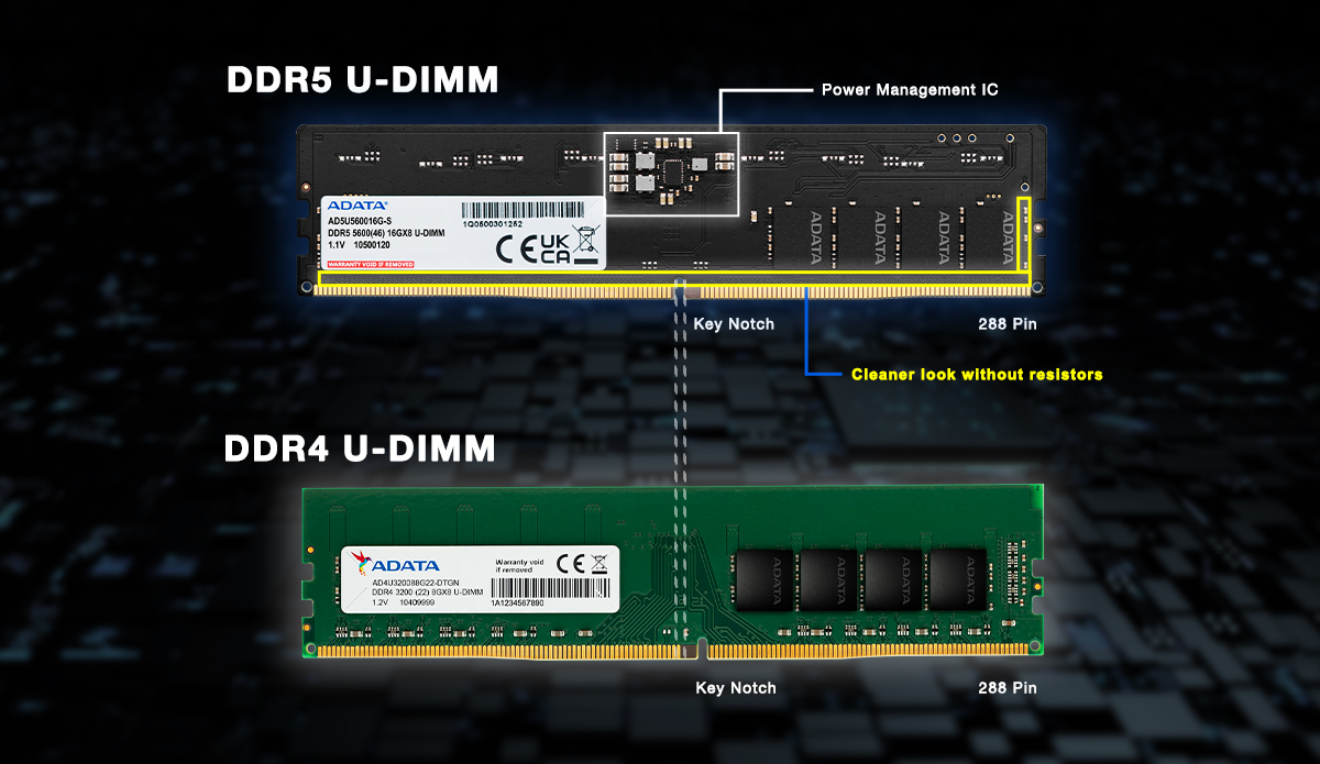 Reminder: DDR4 RAM Won't Fit Into DDR5 Slots and Vice Versa