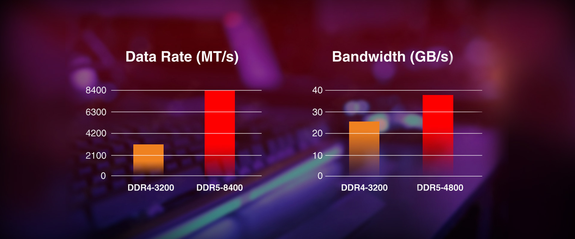 CASTER RGB DDR5 DRAM MODULE | XPG