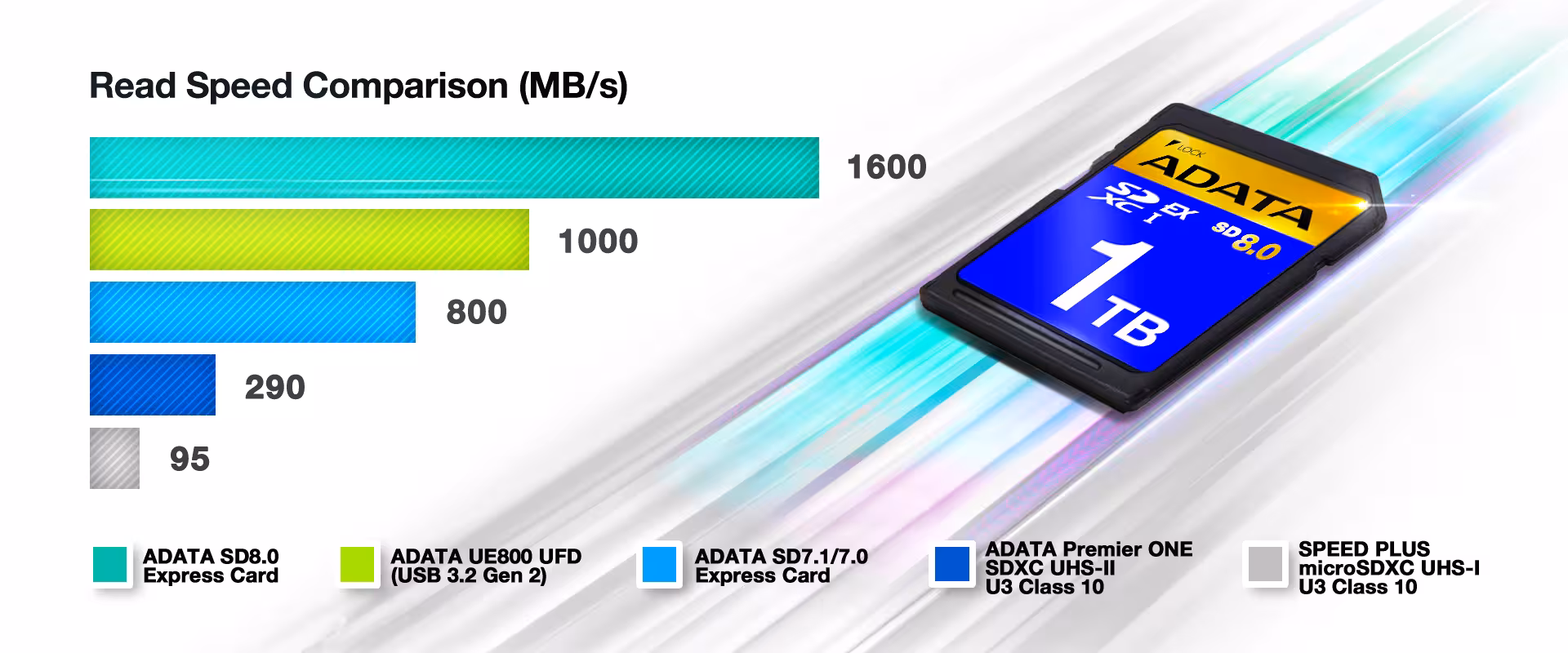 Gen3 x2, Ultimate Performance