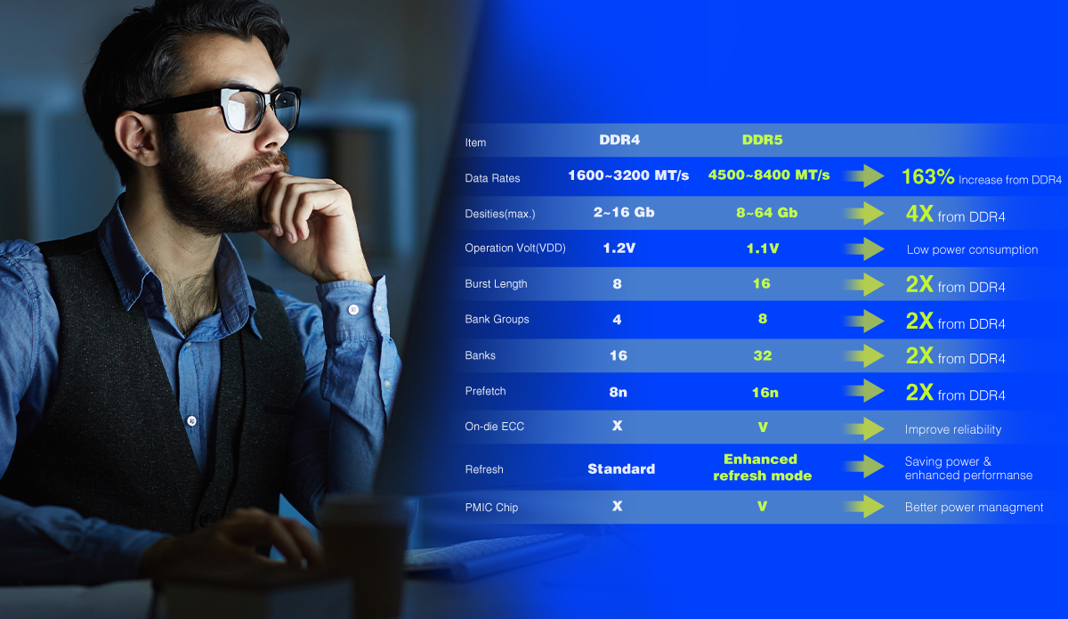 Conseils rapides : DDR5 vs DDR4 - Tableau comparatif