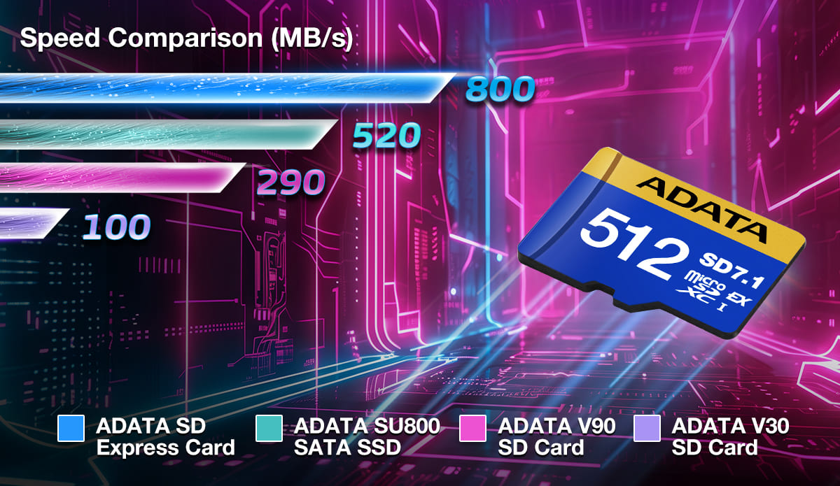 microSD Express 實力有點意思