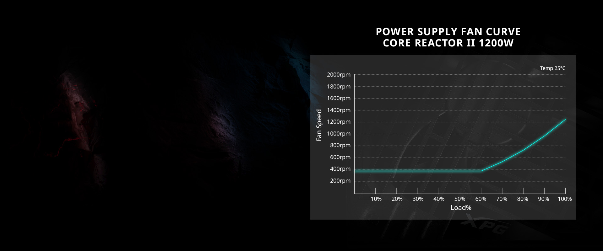 CORE REACTOR II 電源ユニット