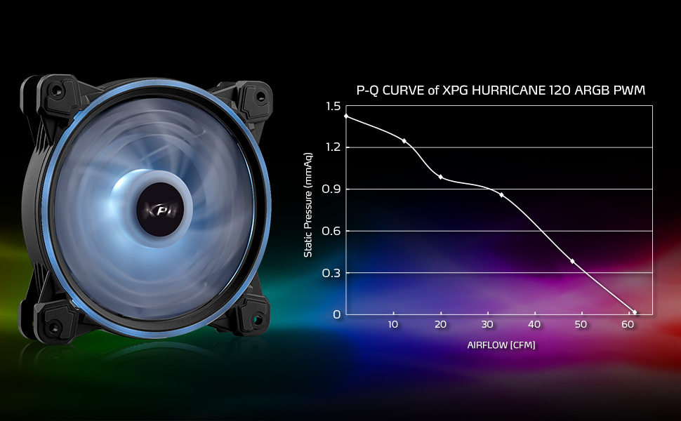 Ventilador PC XPG HURRICANE 120mm ARGB PWM 4 pines 2000RPM Negro