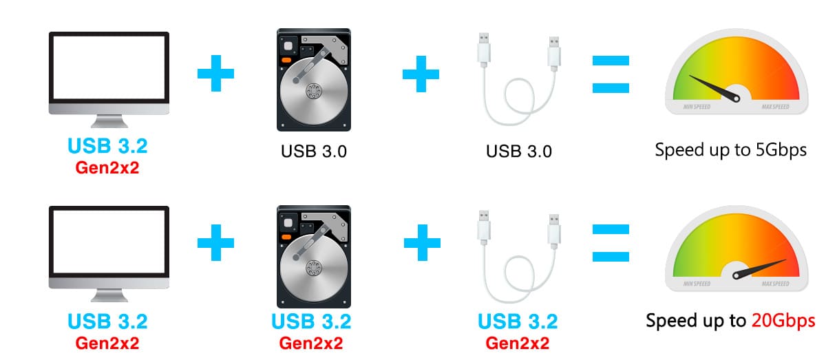 Get the most out of USB 3.2 Gen2 | ADATA (Global)